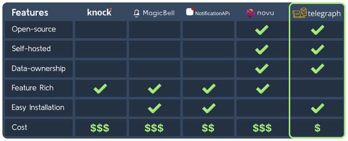 Third-party comparison table