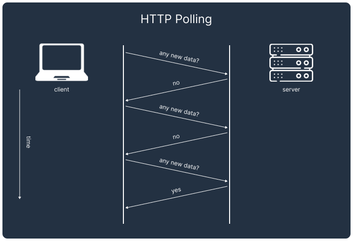 polling