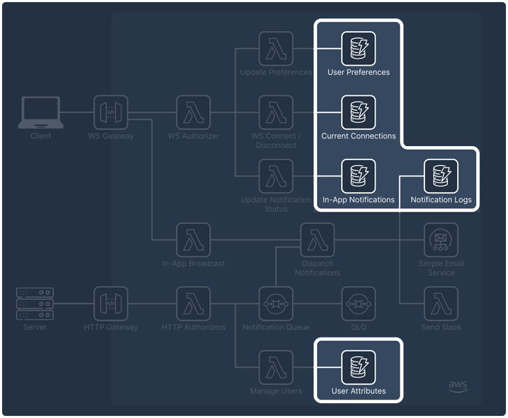 websockets