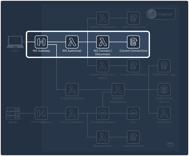 architecture-websocket