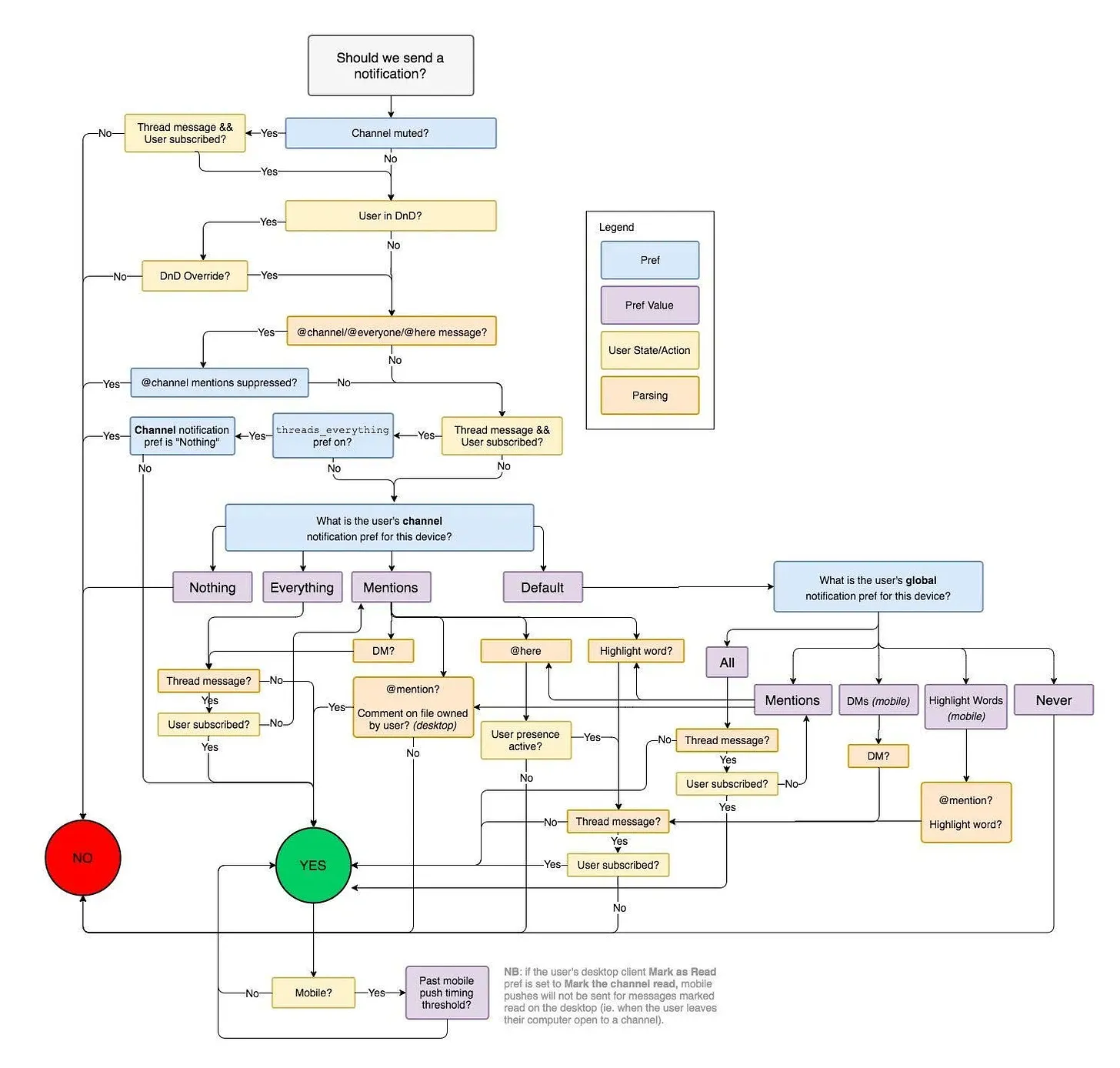 slack-workflow