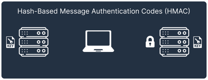 key based authentication