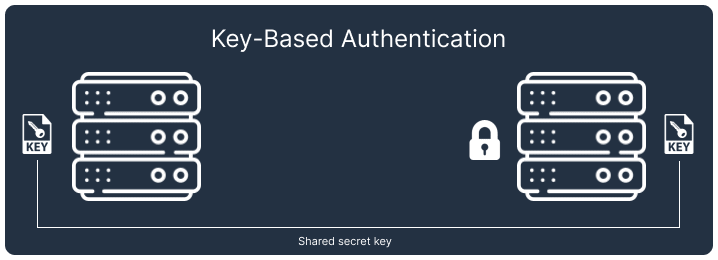 key based authentication